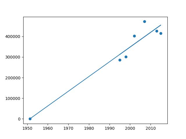 African Forest Elephant blot